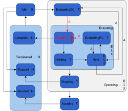 Phase behaviour model
