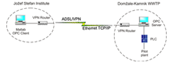 An experimental system for the control of wastewater treatment plants
