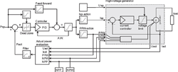 A system for the control of a plasma wire-treatment machine